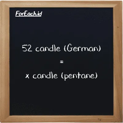Example candle (German) to candle (pentane) conversion (52 ger cd to pent cd)
