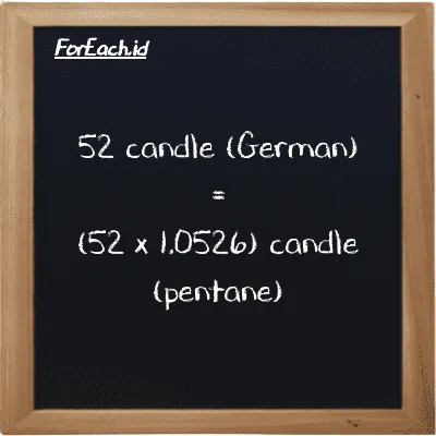 How to convert candle (German) to candle (pentane): 52 candle (German) (ger cd) is equivalent to 52 times 1.0526 candle (pentane) (pent cd)