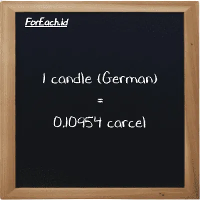1 candle (German) is equivalent to 0.10954 carcel (1 ger cd is equivalent to 0.10954 car)