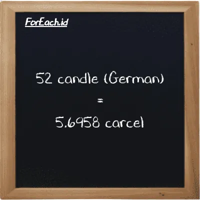 52 candle (German) is equivalent to 5.6958 carcel (52 ger cd is equivalent to 5.6958 car)