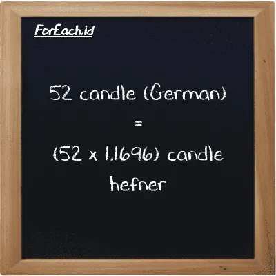 How to convert candle (German) to candle hefner: 52 candle (German) (ger cd) is equivalent to 52 times 1.1696 candle hefner (HC)