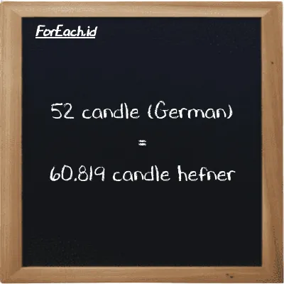 52 candle (German) is equivalent to 60.819 candle hefner (52 ger cd is equivalent to 60.819 HC)