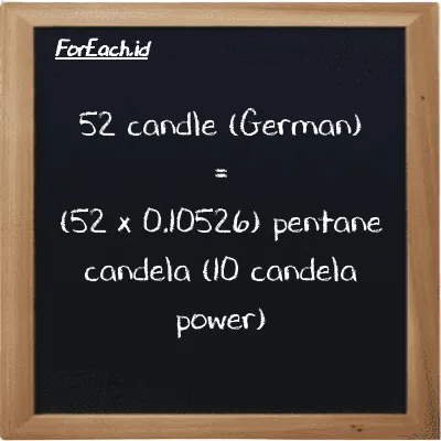 How to convert candle (German) to pentane candela (10 candela power): 52 candle (German) (ger cd) is equivalent to 52 times 0.10526 pentane candela (10 candela power) (10 pent cd)
