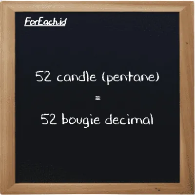 52 candle (pentane) is equivalent to 52 bougie decimal (52 pent cd is equivalent to 52 dec bougie)