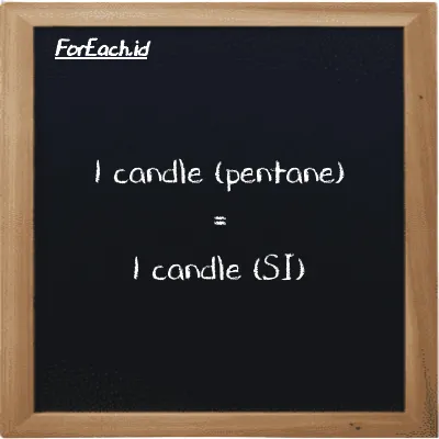1 candle (pentane) is equivalent to 1 candle (1 pent cd is equivalent to 1 cd)