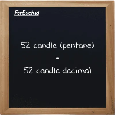 52 candle (pentane) is equivalent to 52 candle decimal (52 pent cd is equivalent to 52 dec cd)