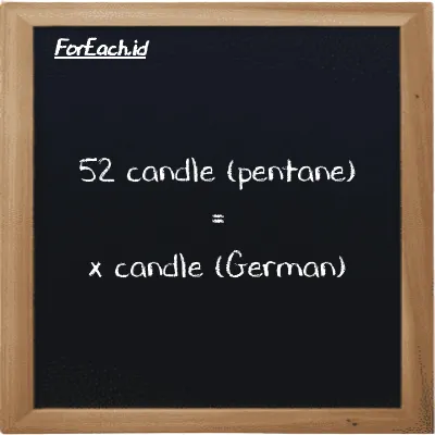 Example candle (pentane) to candle (German) conversion (52 pent cd to ger cd)