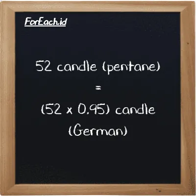 How to convert candle (pentane) to candle (German): 52 candle (pentane) (pent cd) is equivalent to 52 times 0.95 candle (German) (ger cd)