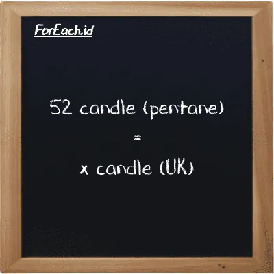 Example candle (pentane) to candle (UK) conversion (52 pent cd to uk cd)