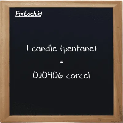 1 candle (pentane) is equivalent to 0.10406 carcel (1 pent cd is equivalent to 0.10406 car)