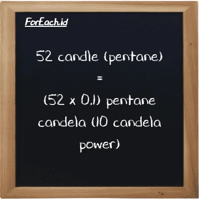 How to convert candle (pentane) to pentane candela (10 candela power): 52 candle (pentane) (pent cd) is equivalent to 52 times 0.1 pentane candela (10 candela power) (10 pent cd)