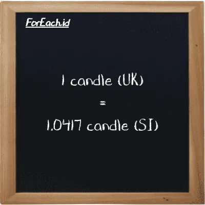 1 candle (UK) is equivalent to 1.0417 candle (1 uk cd is equivalent to 1.0417 cd)