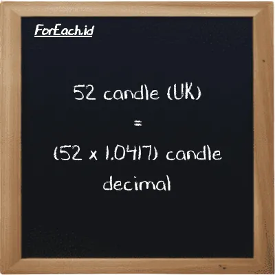 How to convert candle (UK) to candle decimal: 52 candle (UK) (uk cd) is equivalent to 52 times 1.0417 candle decimal (dec cd)