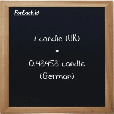 1 candle (UK) is equivalent to 0.98958 candle (German) (1 uk cd is equivalent to 0.98958 ger cd)