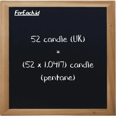 How to convert candle (UK) to candle (pentane): 52 candle (UK) (uk cd) is equivalent to 52 times 1.0417 candle (pentane) (pent cd)