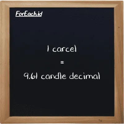 1 carcel is equivalent to 9.61 candle decimal (1 car is equivalent to 9.61 dec cd)
