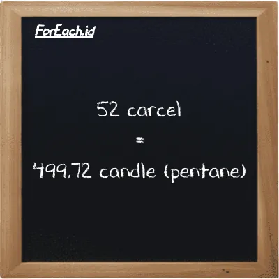 52 carcel is equivalent to 499.72 candle (pentane) (52 car is equivalent to 499.72 pent cd)