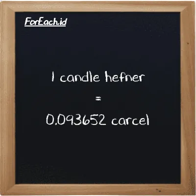 1 candle hefner is equivalent to 0.093652 carcel (1 HC is equivalent to 0.093652 car)