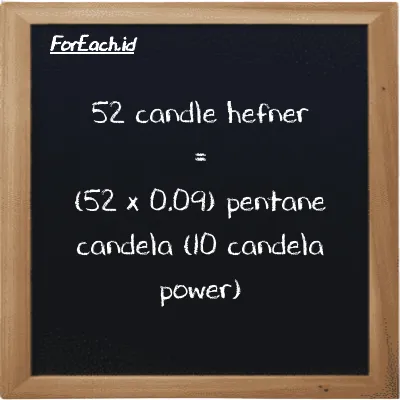 How to convert candle hefner to pentane candela (10 candela power): 52 candle hefner (HC) is equivalent to 52 times 0.09 pentane candela (10 candela power) (10 pent cd)