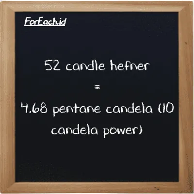 52 candle hefner is equivalent to 4.68 pentane candela (10 candela power) (52 HC is equivalent to 4.68 10 pent cd)