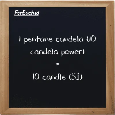 1 pentane candela (10 candela power) is equivalent to 10 candle (1 10 pent cd is equivalent to 10 cd)