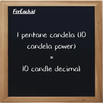 1 pentane candela (10 candela power) is equivalent to 10 candle decimal (1 10 pent cd is equivalent to 10 dec cd)