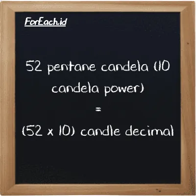 How to convert pentane candela (10 candela power) to candle decimal: 52 pentane candela (10 candela power) (10 pent cd) is equivalent to 52 times 10 candle decimal (dec cd)