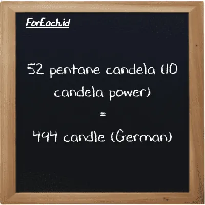 52 pentane candela (10 candela power) is equivalent to 494 candle (German) (52 10 pent cd is equivalent to 494 ger cd)