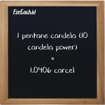 1 pentane candela (10 candela power) is equivalent to 1.0406 carcel (1 10 pent cd is equivalent to 1.0406 car)