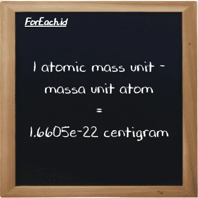 1 atomic mass unit is equivalent to 1.6605e-22 centigram (1 amu is equivalent to 1.6605e-22 cg)