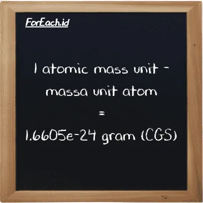 1 atomic mass unit is equivalent to 1.6605e-24 gram (1 amu is equivalent to 1.6605e-24 g)