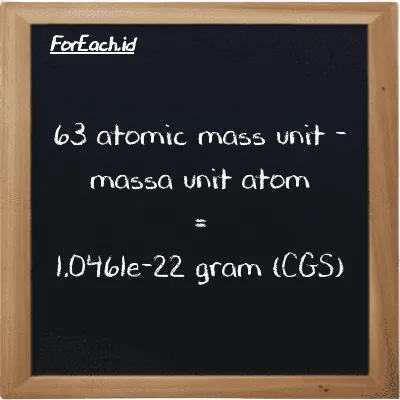 63 atomic mass unit is equivalent to 1.0461e-22 gram (63 amu is equivalent to 1.0461e-22 g)