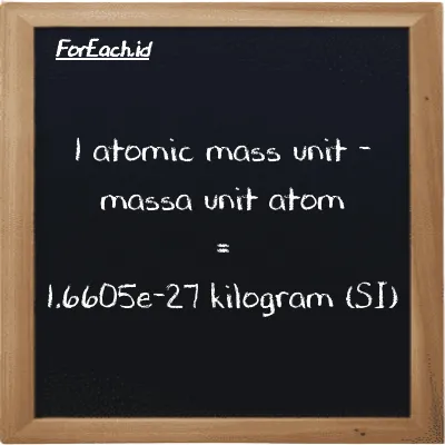 1 atomic mass unit is equivalent to 1.6605e-27 kilogram (1 amu is equivalent to 1.6605e-27 kg)