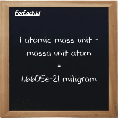 1 atomic mass unit is equivalent to 1.6605e-21 milligram (1 amu is equivalent to 1.6605e-21 mg)