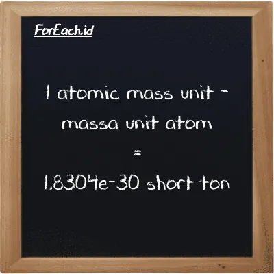1 atomic mass unit is equivalent to 1.8304e-30 short ton (1 amu is equivalent to 1.8304e-30 ST)