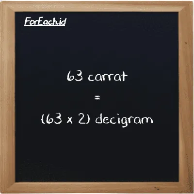 How to convert carrat to decigram: 63 carrat (ct) is equivalent to 63 times 2 decigram (dg)