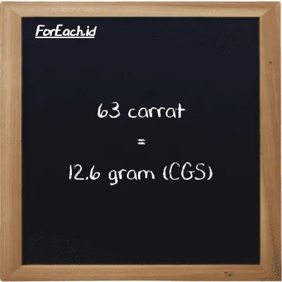 63 carrat is equivalent to 12.6 gram (63 ct is equivalent to 12.6 g)
