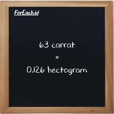 63 carrat is equivalent to 0.126 hectogram (63 ct is equivalent to 0.126 hg)
