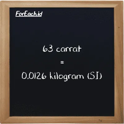 63 carrat is equivalent to 0.0126 kilogram (63 ct is equivalent to 0.0126 kg)