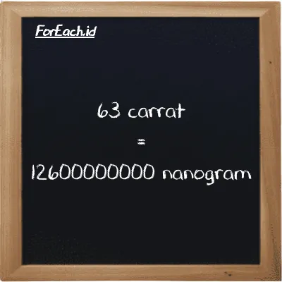 63 carrat is equivalent to 12600000000 nanogram (63 ct is equivalent to 12600000000 ng)