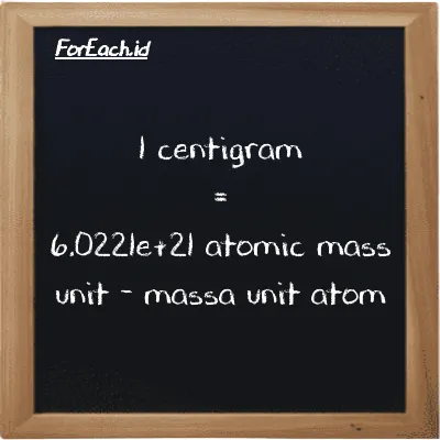1 centigram is equivalent to 6.0221e+21 atomic mass unit (1 cg is equivalent to 6.0221e+21 amu)