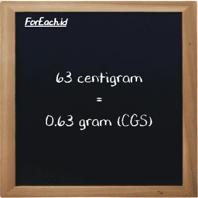 63 centigram is equivalent to 0.63 gram (63 cg is equivalent to 0.63 g)