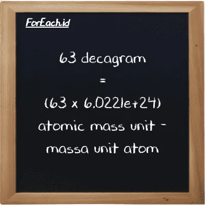 How to convert decagram to atomic mass unit: 63 decagram (dag) is equivalent to 63 times 6.0221e+24 atomic mass unit (amu)
