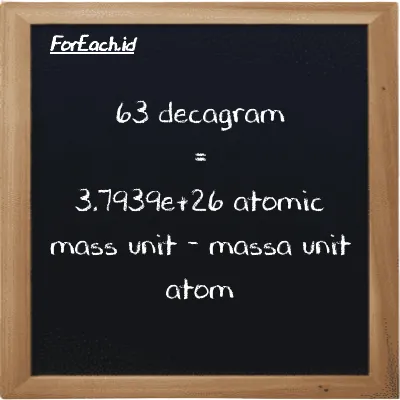 63 decagram is equivalent to 3.7939e+26 atomic mass unit (63 dag is equivalent to 3.7939e+26 amu)
