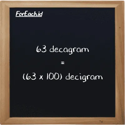 How to convert decagram to decigram: 63 decagram (dag) is equivalent to 63 times 100 decigram (dg)