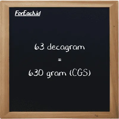 63 decagram is equivalent to 630 gram (63 dag is equivalent to 630 g)