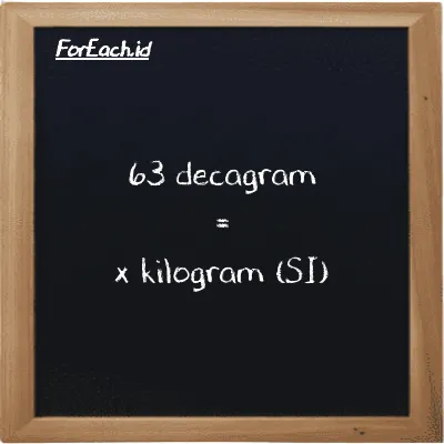 1 decagram is equivalent to 0.01 kilogram (1 dag is equivalent to 0.01 kg)