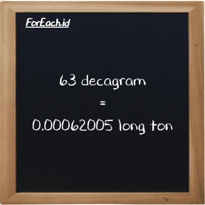 63 decagram is equivalent to 0.00062005 long ton (63 dag is equivalent to 0.00062005 LT)