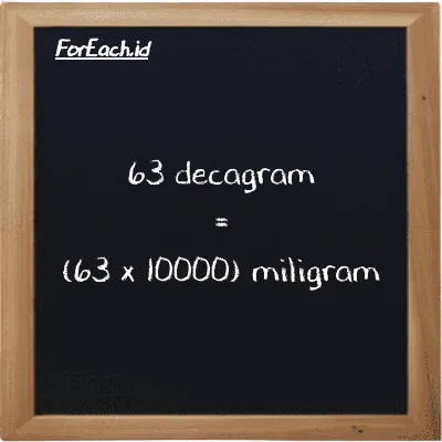 How to convert decagram to milligram: 63 decagram (dag) is equivalent to 63 times 10000 milligram (mg)