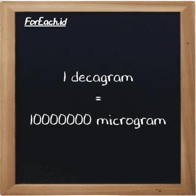 1 decagram is equivalent to 10000000 microgram (1 dag is equivalent to 10000000 µg)
